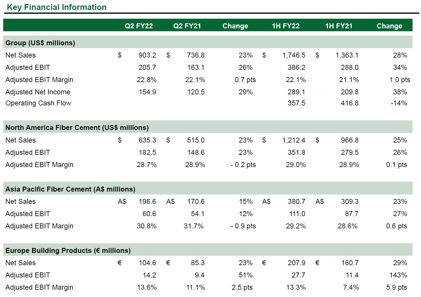 FY22Q2-Earnings.JPG